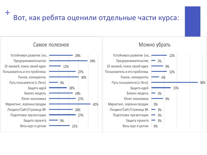 Юнит экономика проекта пример