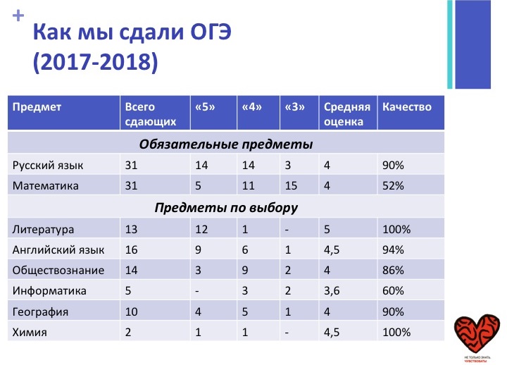 Можно ли сдать математику. ОГЭ сколько предметов сдавать. Предметы ОГЭ 9 класс.