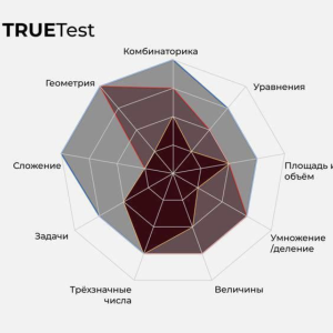 TRUETest: представляем партнерский проект Класс-Центра